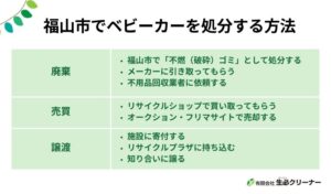 福山市でベビーカーを処分する方法8選