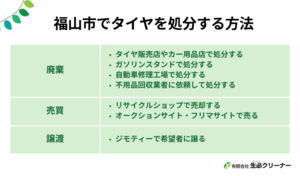 福山市で車のタイヤを処分する方法7選