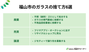 福山市のガラスの捨て方6選