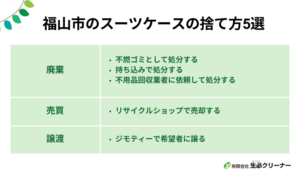 福山市のスーツケースの捨て方5選