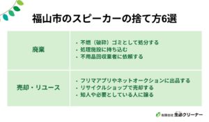 福山市でスピーカーの捨て方6選