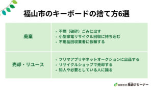 福山市でキーボードの捨て方6選