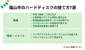 福山市でハードディスクの捨て方7選