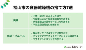 福山市で食器乾燥機の捨て方7選